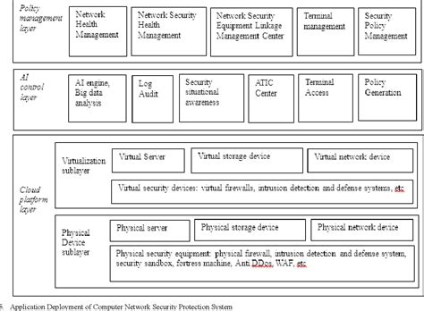 Computer Network Security Protection System 的图像结果