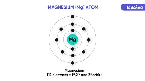 Magnesium Sulfide Valence Electrons at Lillian Hecker blog