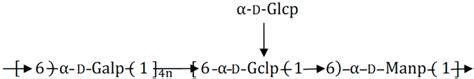 Characterization and Antitumor Activity of a Polysaccharide from ...