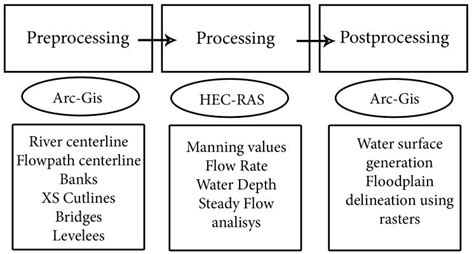 Image result for Model Comparrison Tool HEC-RAS