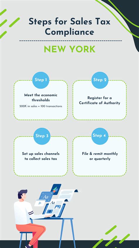 New York Online Sales Tax Guide for eCommerce Businesses | Compliance Tips