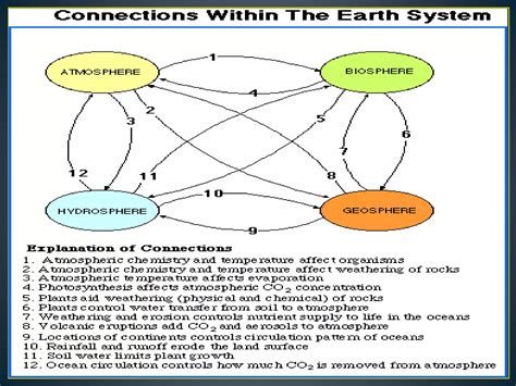 Earth System 的图像结果