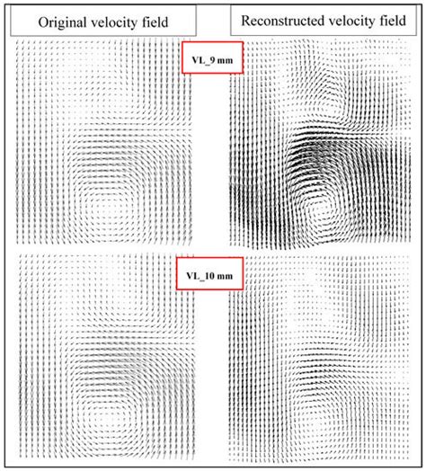 Characterization of the Inlet Port Flow under Steady-State Conditions ...