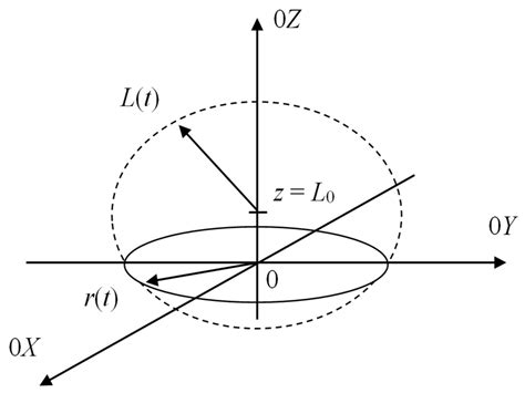 Modelling of the Erosive Dissolution of Metal Oxides in a Deep Eutectic ...