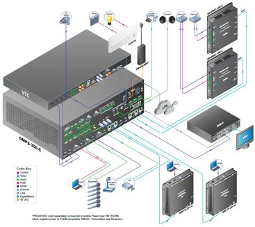 Vision 的图像结果