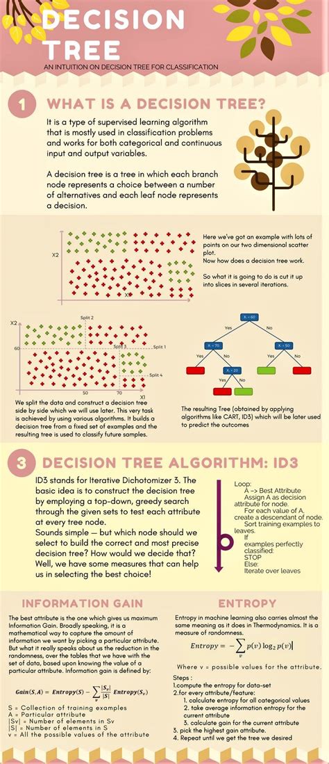 Image result for Find S Algorithm in Machine Learning Python