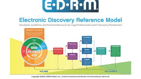 Image result for Predictive Coding eDiscovery