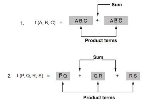 Representation of Logic Functions - SOP and POS Forms