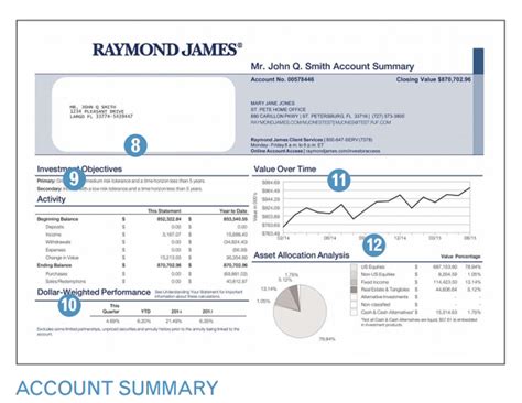 Raymond James Job Postings at Amanda Moretz blog