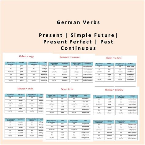 German Verbs Conjugation Tables | German Verbs and Tenses | German ...