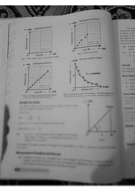 Image result for How to Plot a Graph in Physics Examples