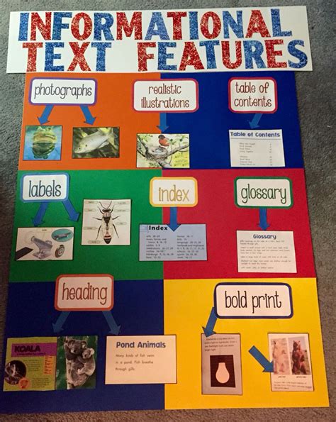 Informational text features anchor chart I made for my kindergarteners | Text feature anchor ...