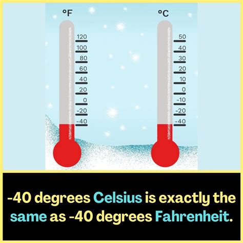 The Fahrenheit and Celsius scales have one point at which they ...