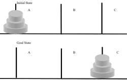 Methods of problem Solving - Psychology for UPSC Optional (Notes) PDF ...