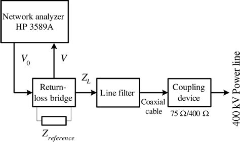 Image result for Return Loss Testing