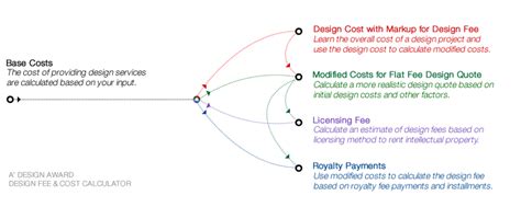 Image result for Amount of Design Fee