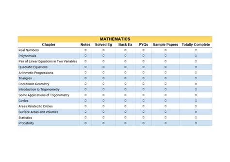 Image result for Math Skills Checklist