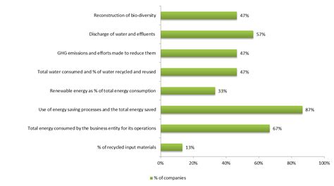 ‘Responsible Business’ Guidelines: A fact check on India Inc ...