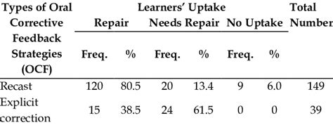 Image result for OCF Algorithm Problem Solving