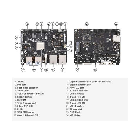 Waveshare VisionFive2 RISC-V Single Board Computer – REES52