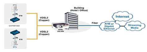 VDSL2 Modem 的图像结果