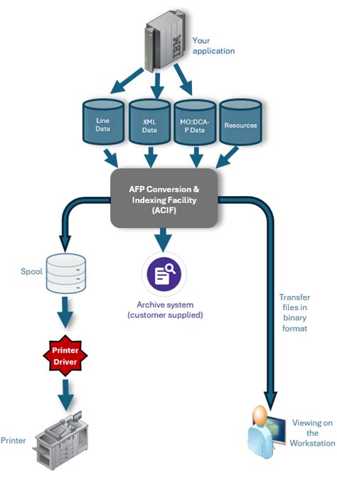 AFP Net Explained 的图像结果