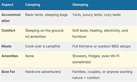 What is Glamping? vs Camping, History, Benefits & More