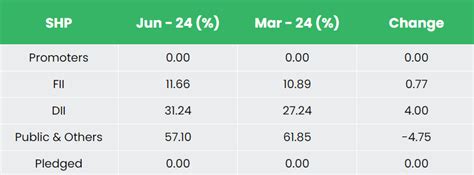 Indian Energy Exchange Stock Analysis August - 2024Insights