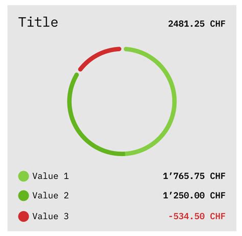 Image result for Pie-Chart Python with Negative Values