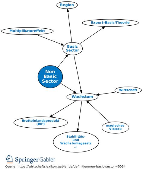 Basic Sector 的图像结果