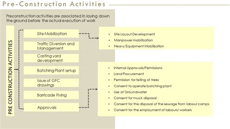 Elevated Metro | CEPT - Portfolio