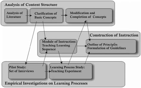 Image result for Recursive Evalution Process