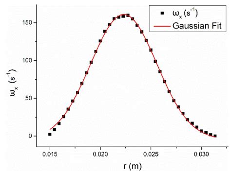 Calculation of the Strength of Vortex Currents Induced by Vortex ...