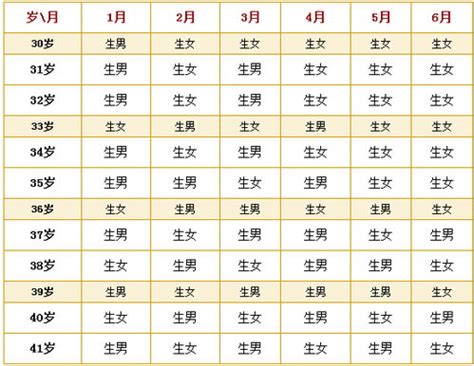 生男生女图表怎样计算2018 生男生女特征怎样鉴别 _八宝网