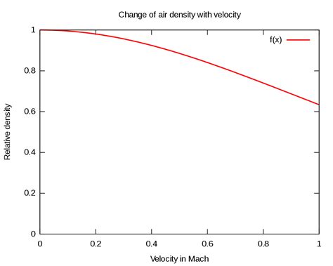 Difference Between Density and Relative Density | Difference Between ...
