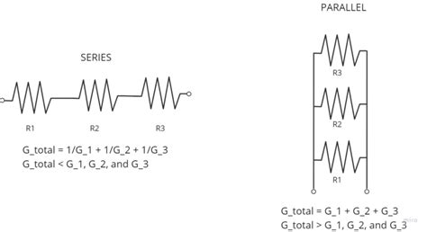 Conductance Formula: A Comprehensive Guide for Electrical Engineers ...
