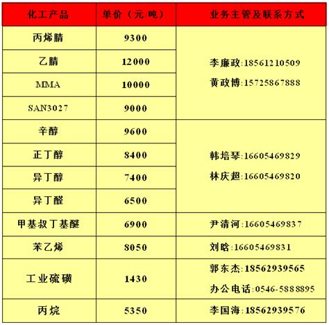 利华益利津炼化有限公司12月16日产品报价_账户_营业部_东营市