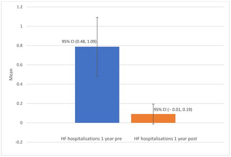 Clinical Characteristics and Outcomes in Heart Failure Patients with ...