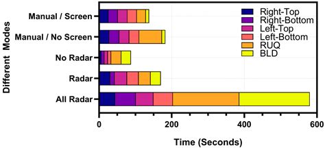 Real-Time Deployment of Ultrasound Image Interpretation AI Models for ...