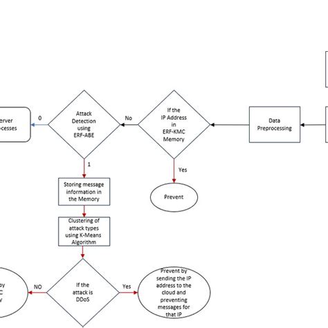 KMC Algorithm 的图像结果