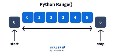 String Indexing in Python - How to Get a Character from a String in Python