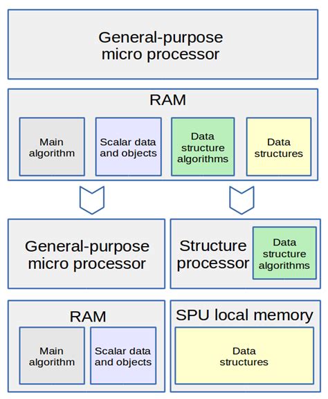 Image result for Computer Data Systems