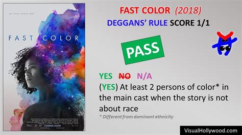 Image result for Fast Color BA VF