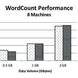 MapReduce Word Count in Python 的图像结果