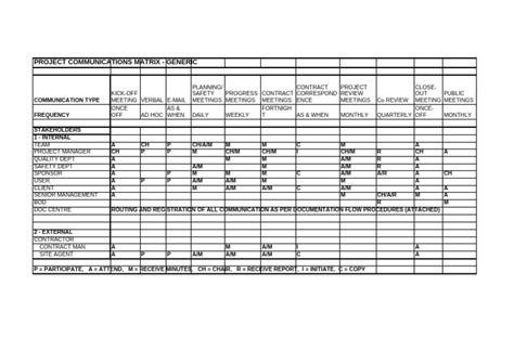 Image result for Communication Matrix Level 2 Example