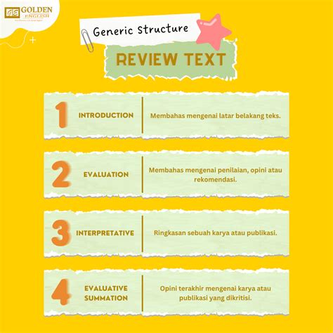 Structure Of Review Text