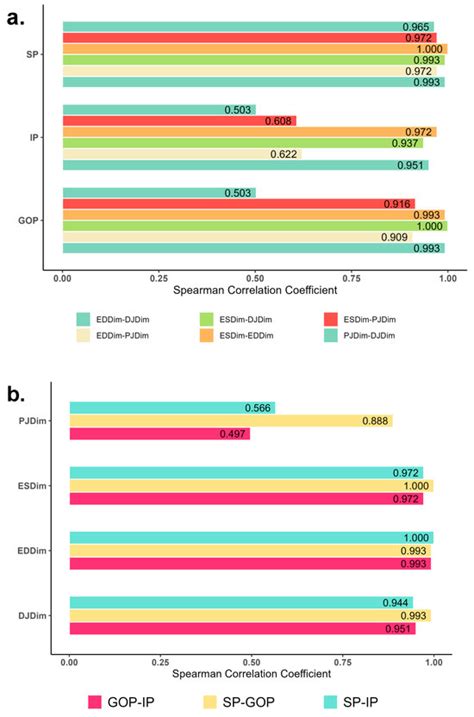 Quantifying Social Justice in Energy Transition: A Policy-Driven ...