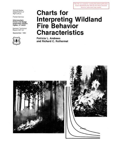 Image result for Fire Behavior Characteristics Chart