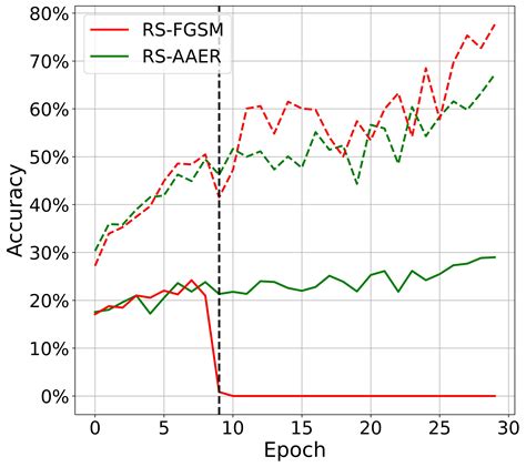 Image result for Overfitting Examples