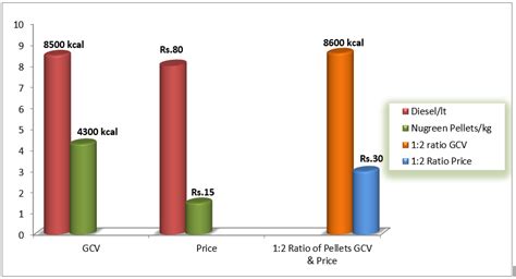 Industrial Pellet Burner